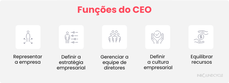 ᐅ O que é um CEO: perfil e funções | InboundCycle